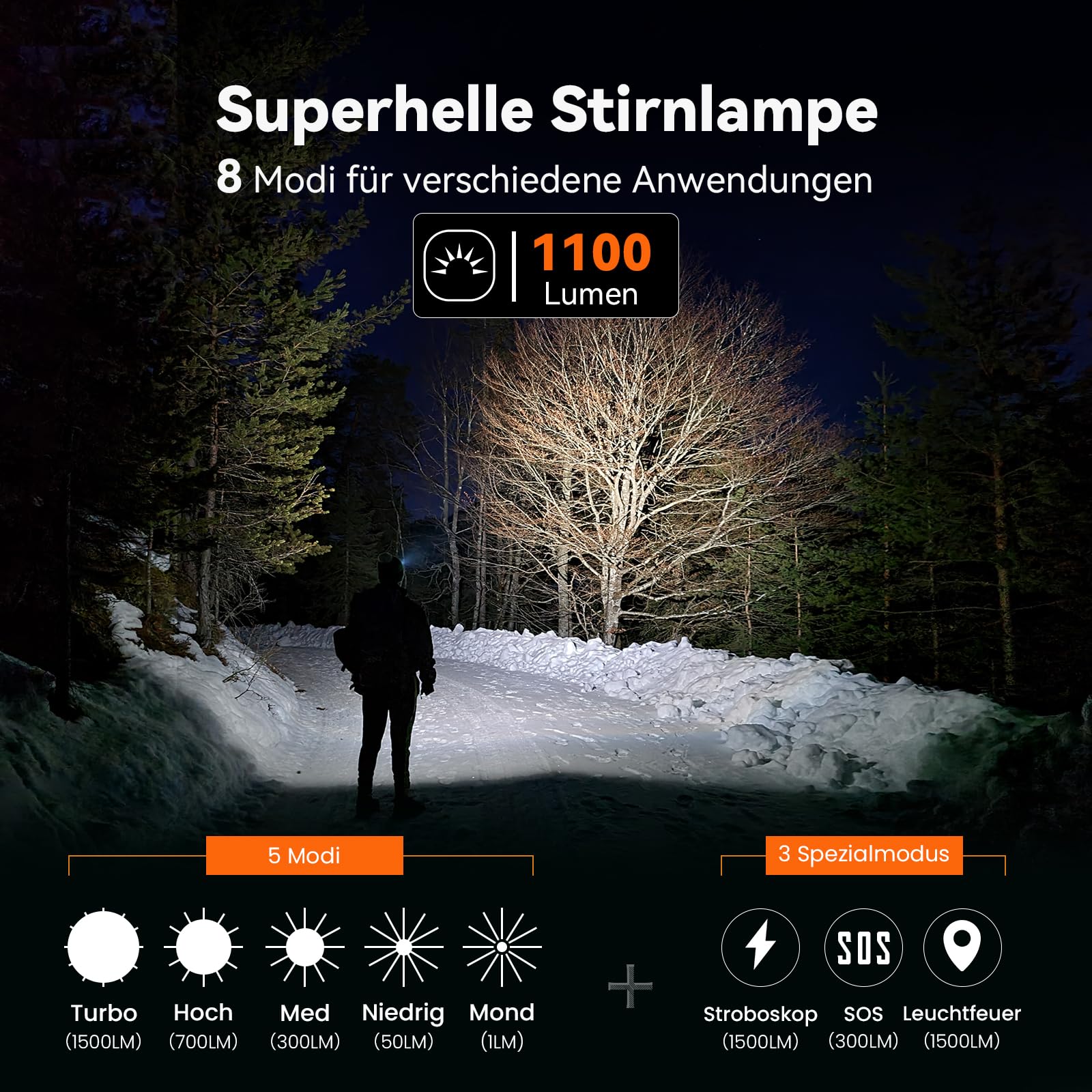 sofirn-hs10-mini-stirnlampe-1100-lumen-magnet-wiederaufladbar image 4
