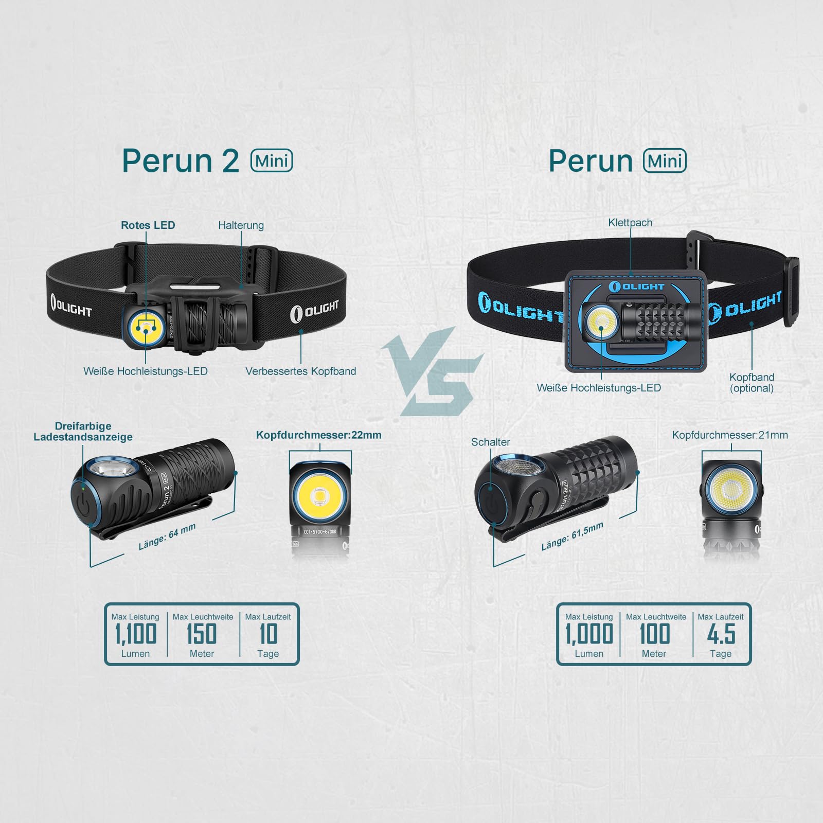 olight-perun-2-mini-stirnlampe-1100-lumen-schwarz image 8