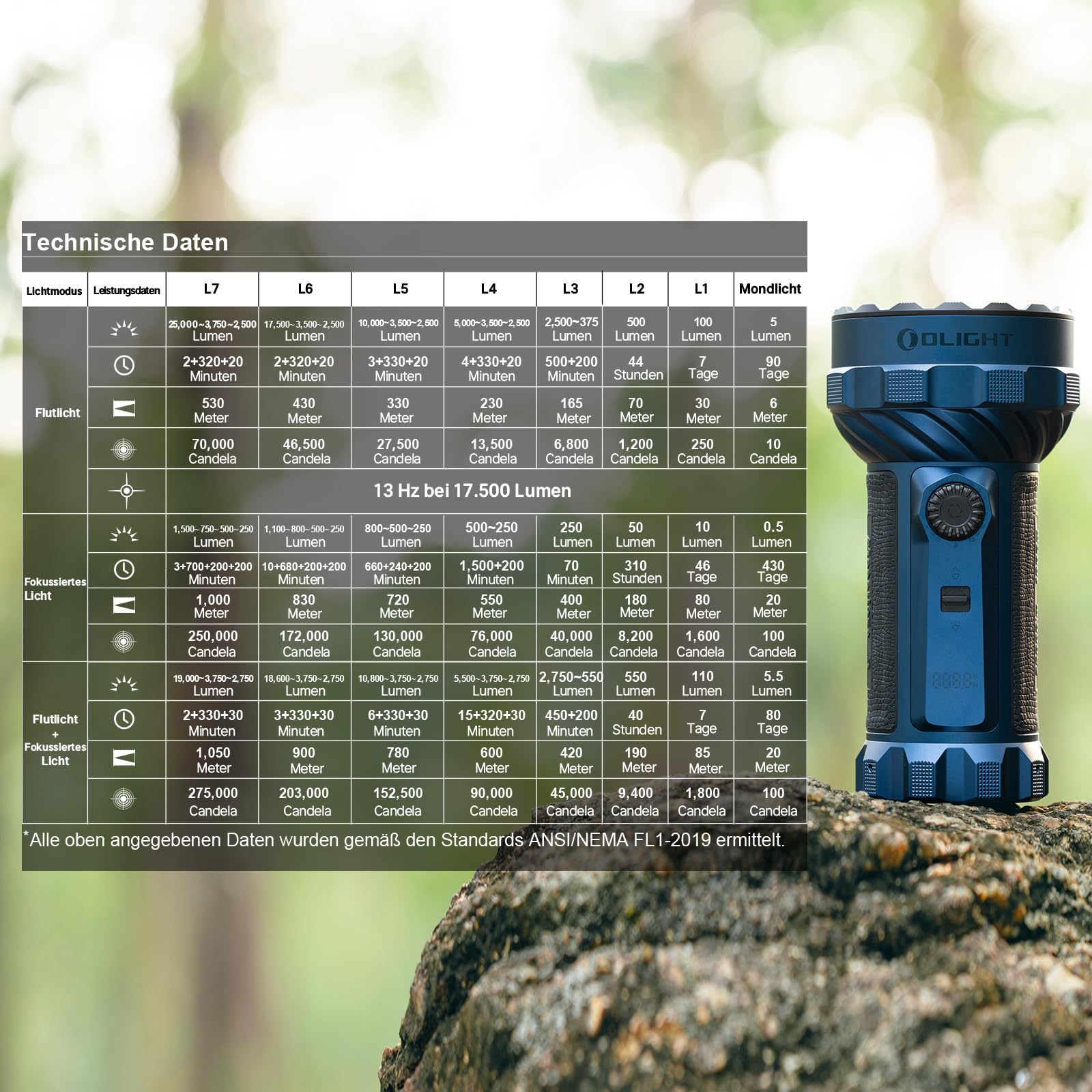 olight-marauder-3-taschenlampe-dunkelblau-25000-lumen-1000m image 7