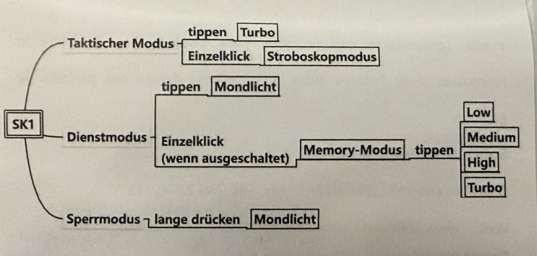 Schalter hakelt
