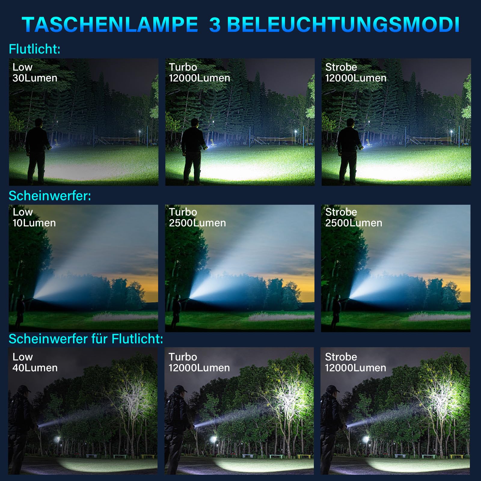 sofirn-if30-taschenlampe-12000-lumen-usb-c-685m-outdoor image 8
