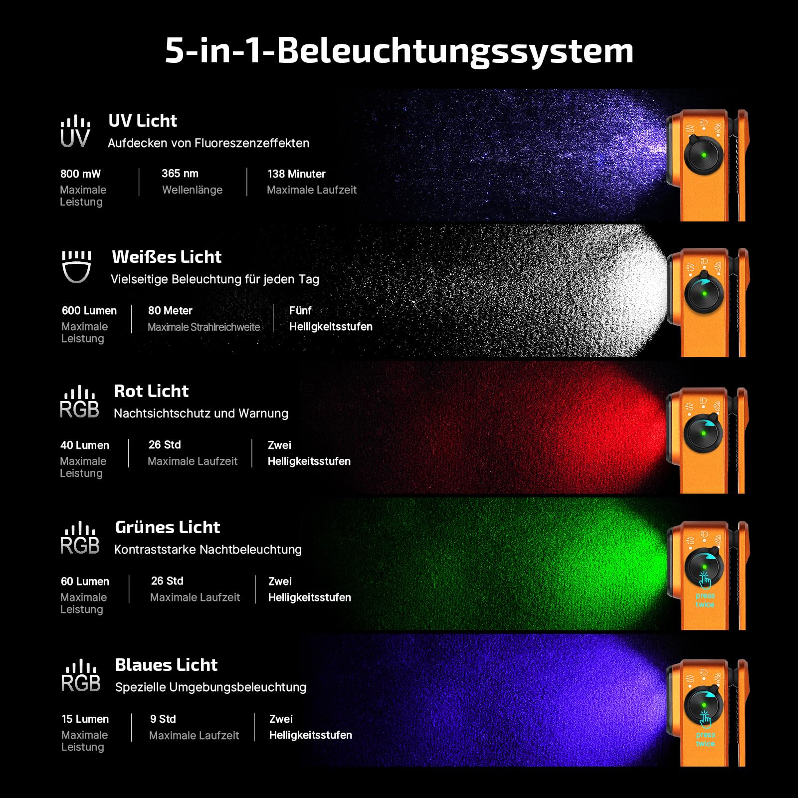 olight-oclip-pro-s-clip-lampe-600-lumen-schwarz-uv-rgb image 2