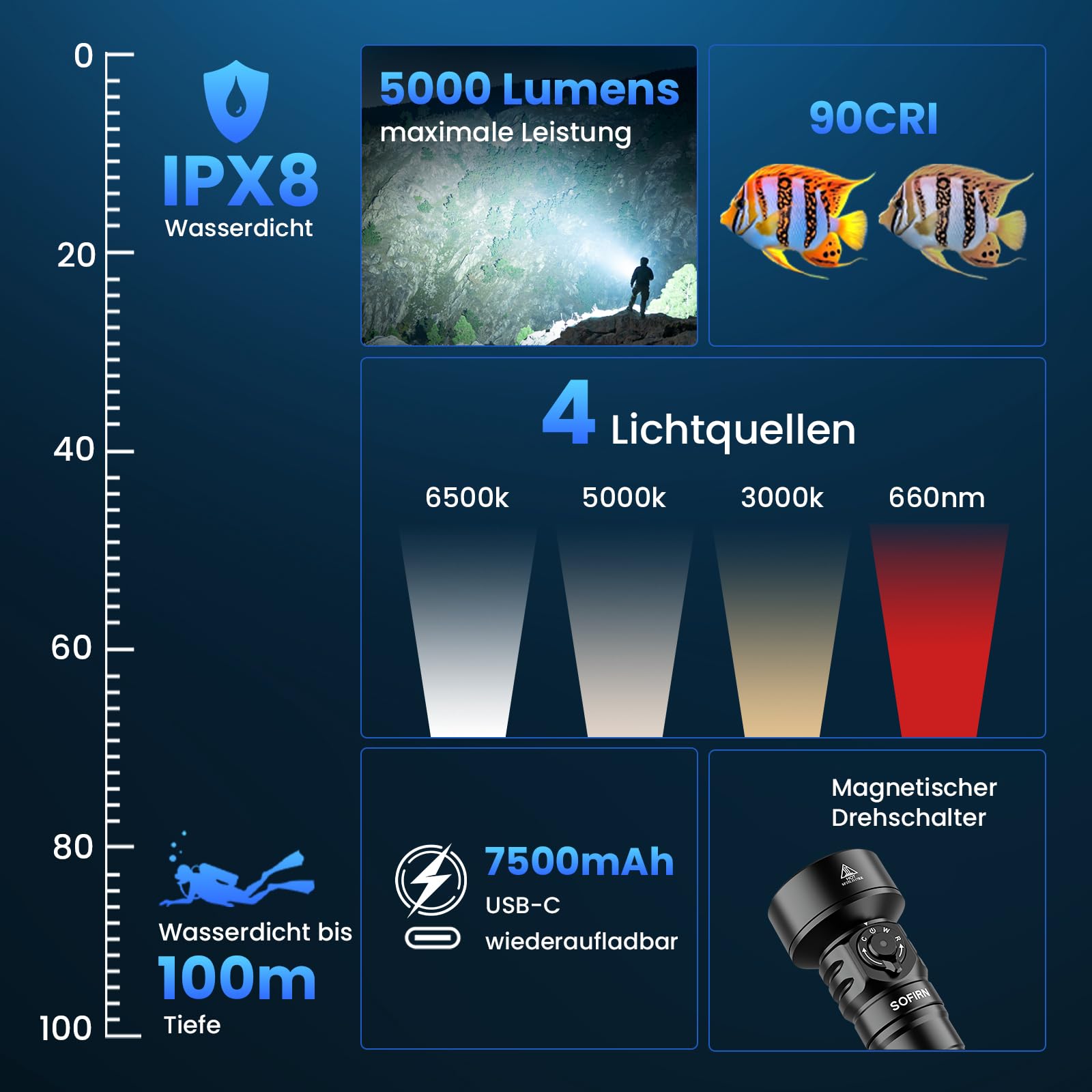 sofirn-sd11-tauchlampe-5000-lumen-rotlicht-usb-c image 2