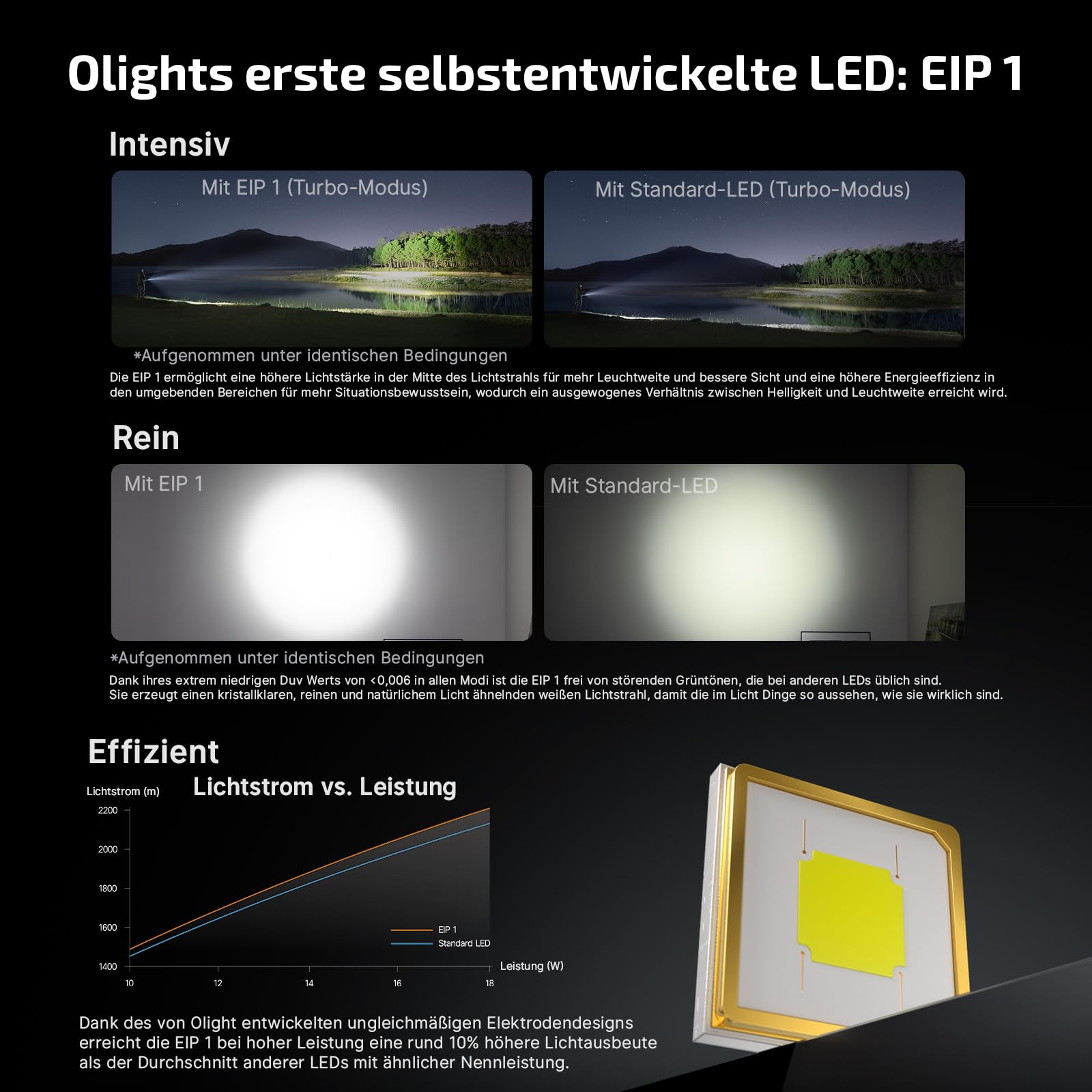 olight-baton-ultra-taschenlampe-1800-lumen-300-m image 4