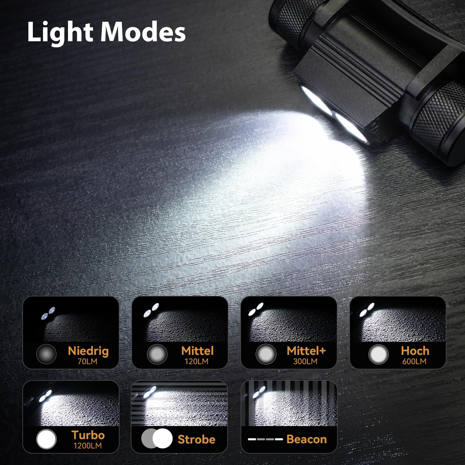 sofirn-h25s-stirnlampe-1200-lumen-usb-c-wei-licht image 3