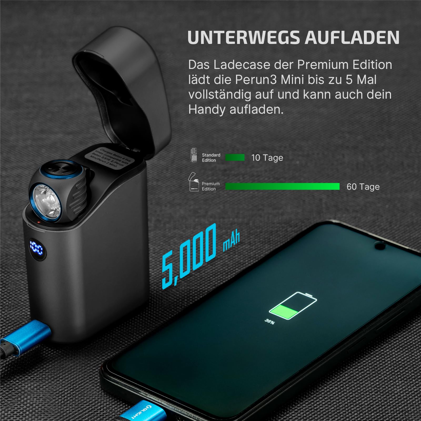 olight-perun-3-mini-stirnlampe-1250-lumen-schwarz-kit image 4
