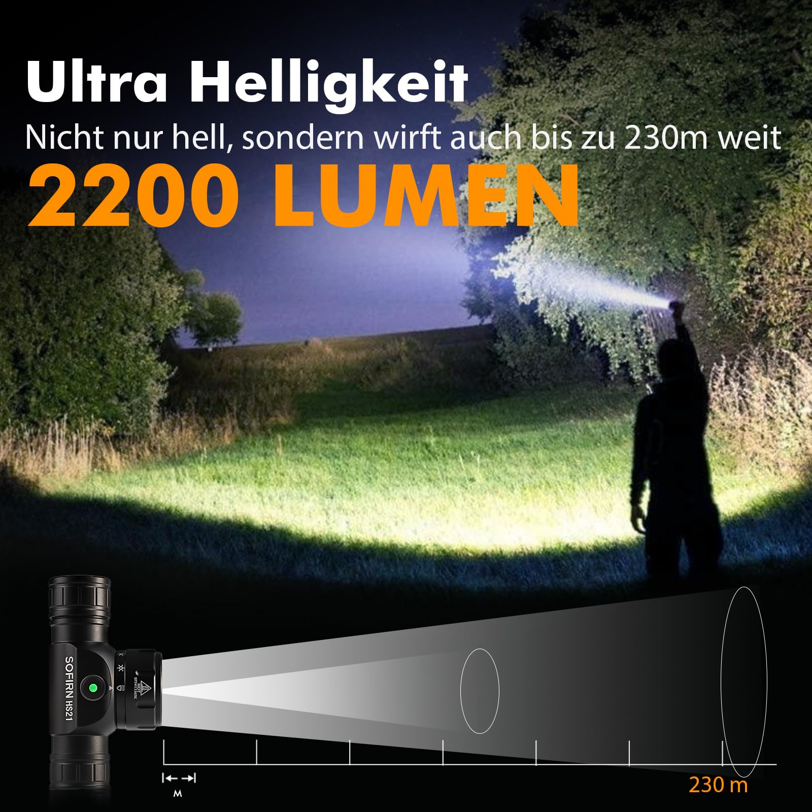 sofirn-hs21-stirnlampe-led-2200-lumen-rotlicht-wiederaufladbar image 2