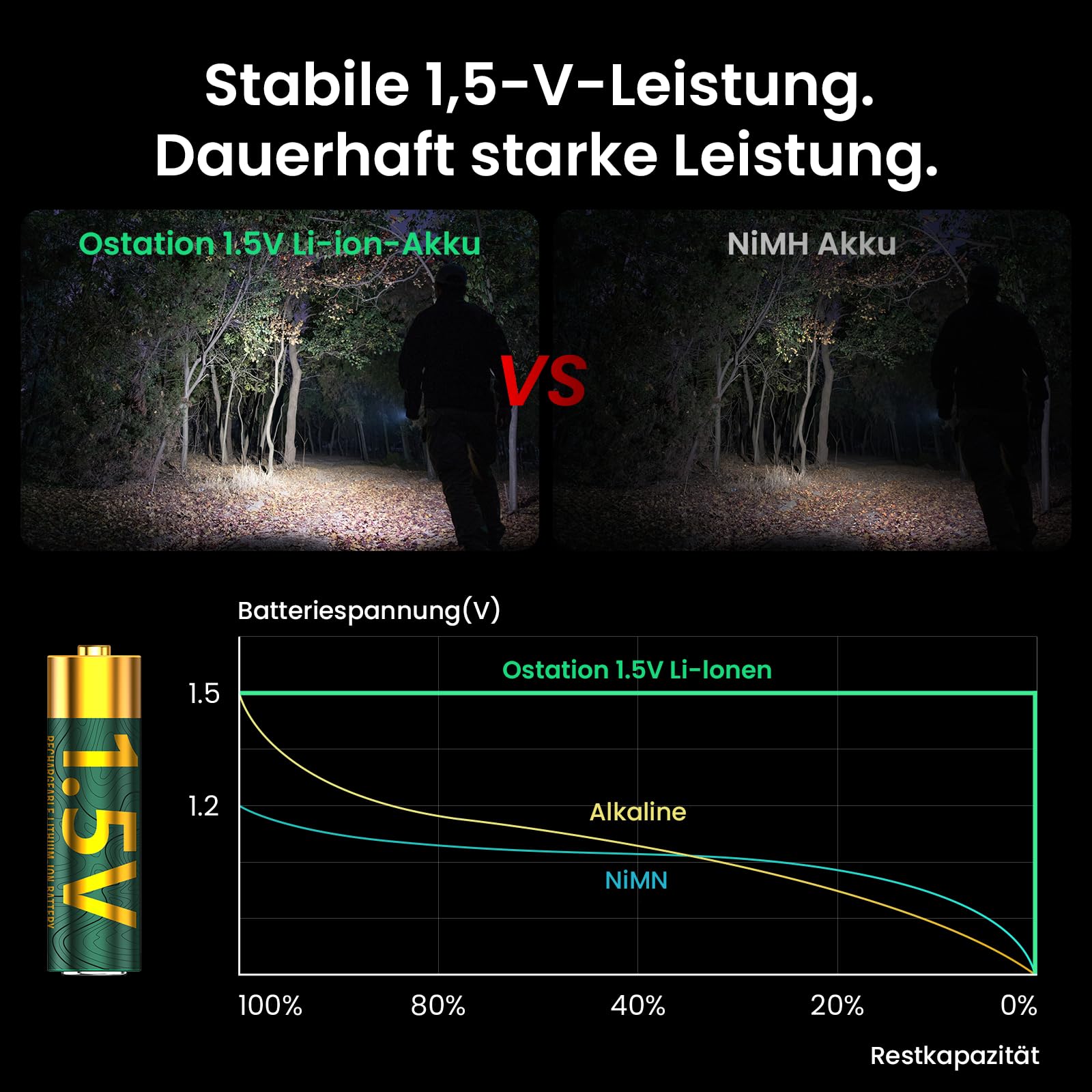 olight-ostation-aa-akku-lithium-1-5v-4-st-ck image 6
