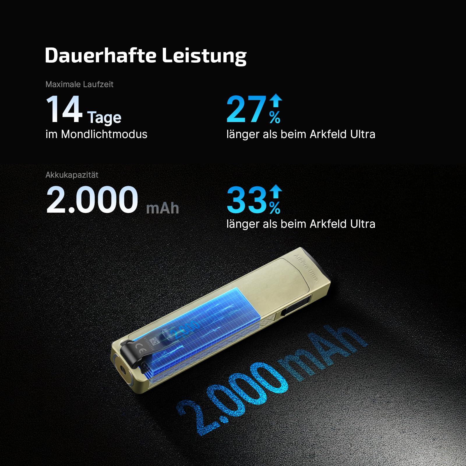 olight-arkpro-ultra-taschenlampe-1700-lumen-olivgr-n-uv image 7
