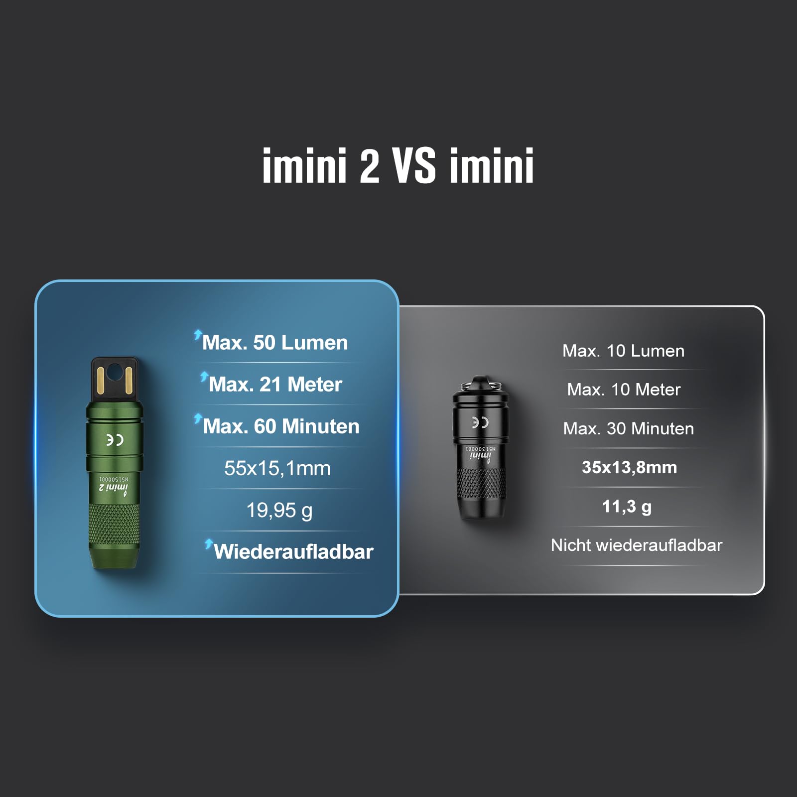 olight-imini-2-mini-taschenlampe-od-green-50-lumen-usb image 7