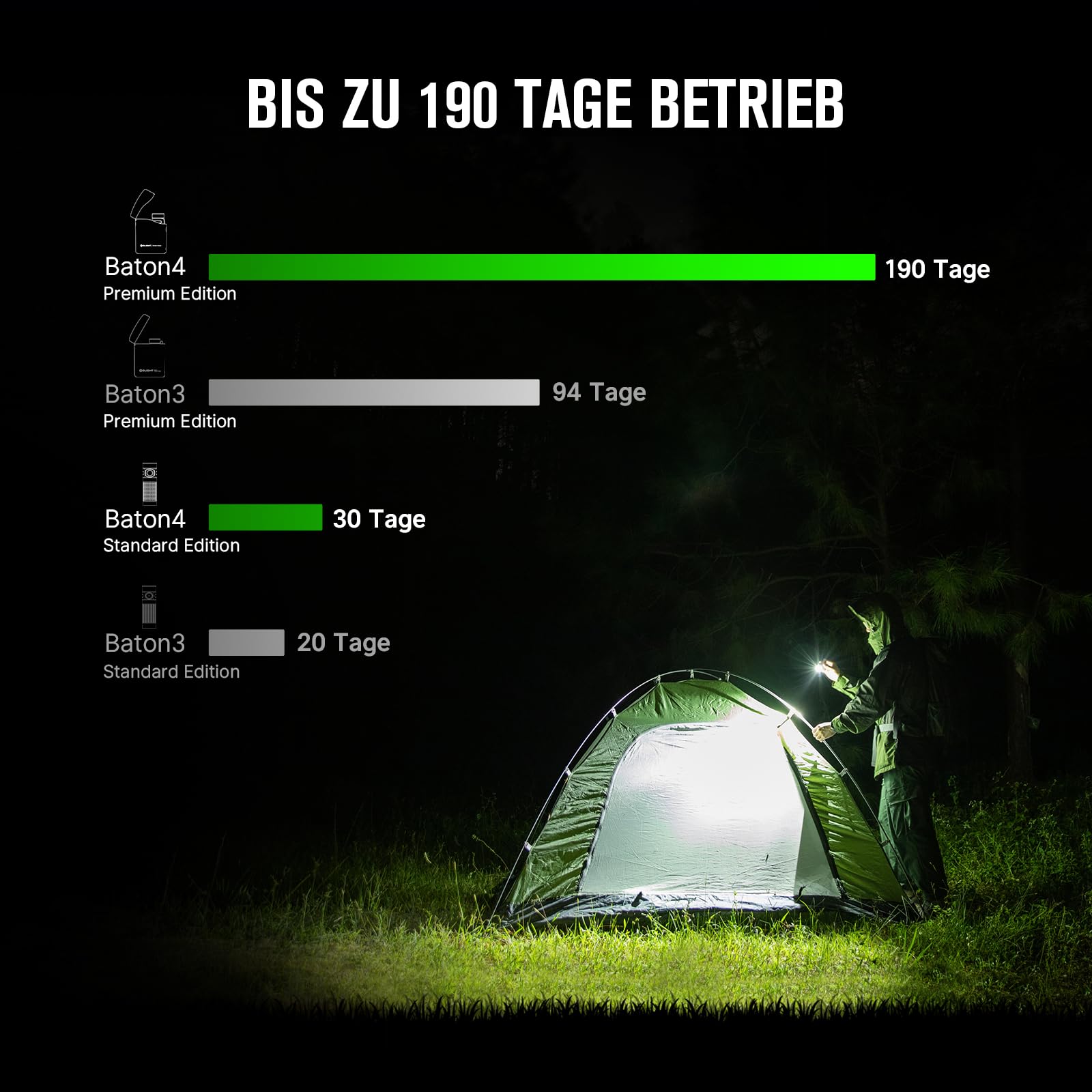 olight-baton-4-kit-taschenlampe-1300-lumen-schwarz image 8