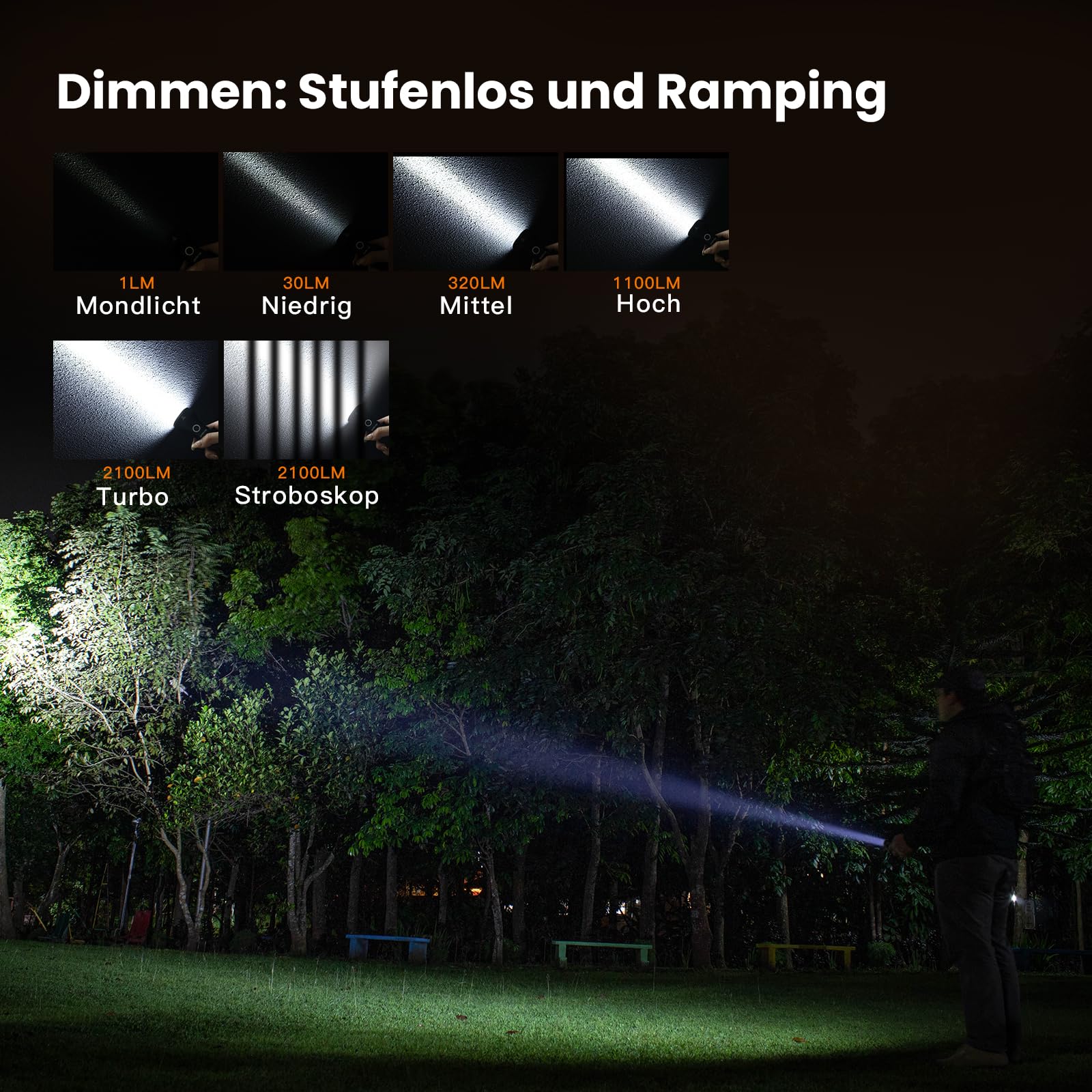 sofirn-if22a-taschenlampe-2100-lumen-629-meter image 4