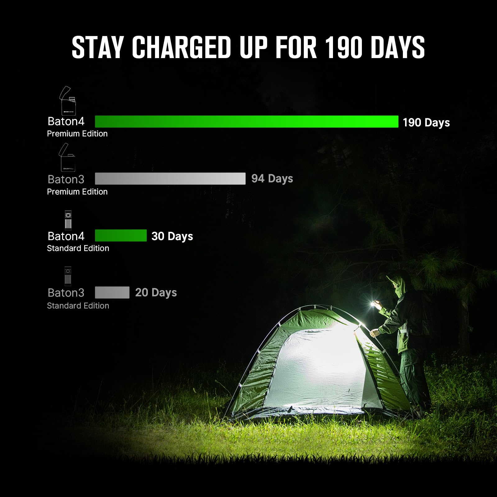 olight-baton4-premium-edition-taschenlampe-1300-lumen-od image 3