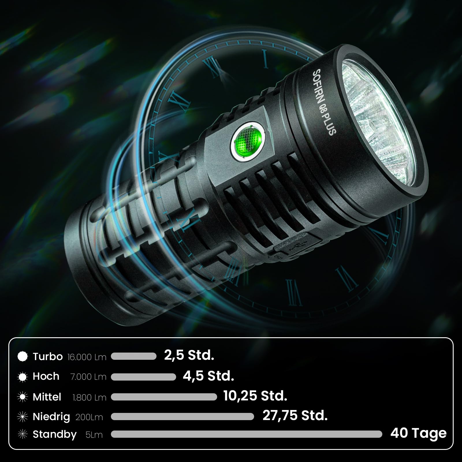 sofirn-q8-plus-taschenlampe-16000-lumen-usb-c-anduril image 4